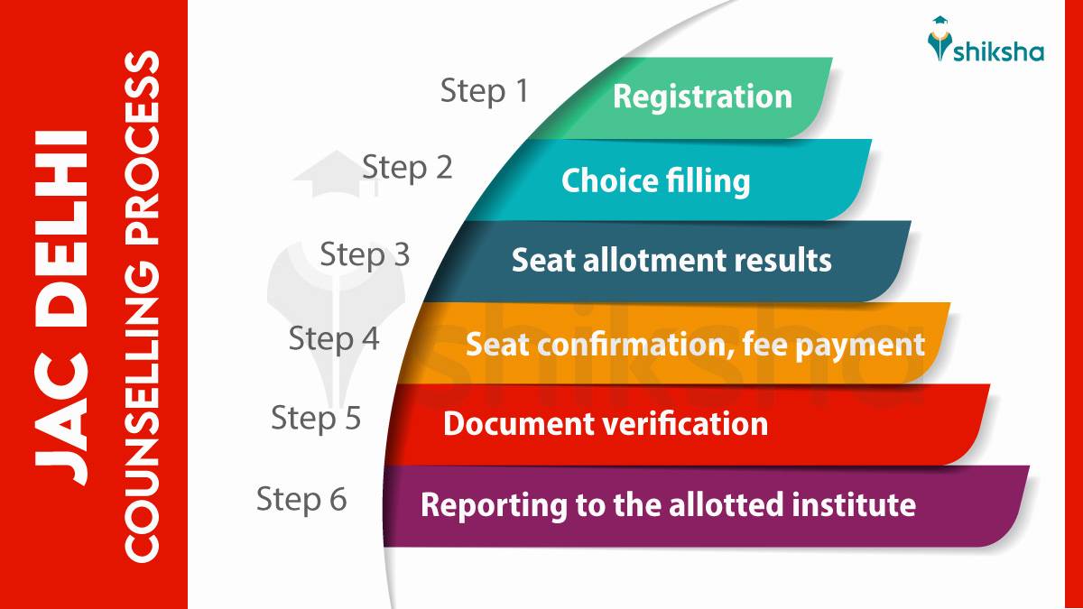 JAC Delhi Counselling: An important step in the engineering admission process