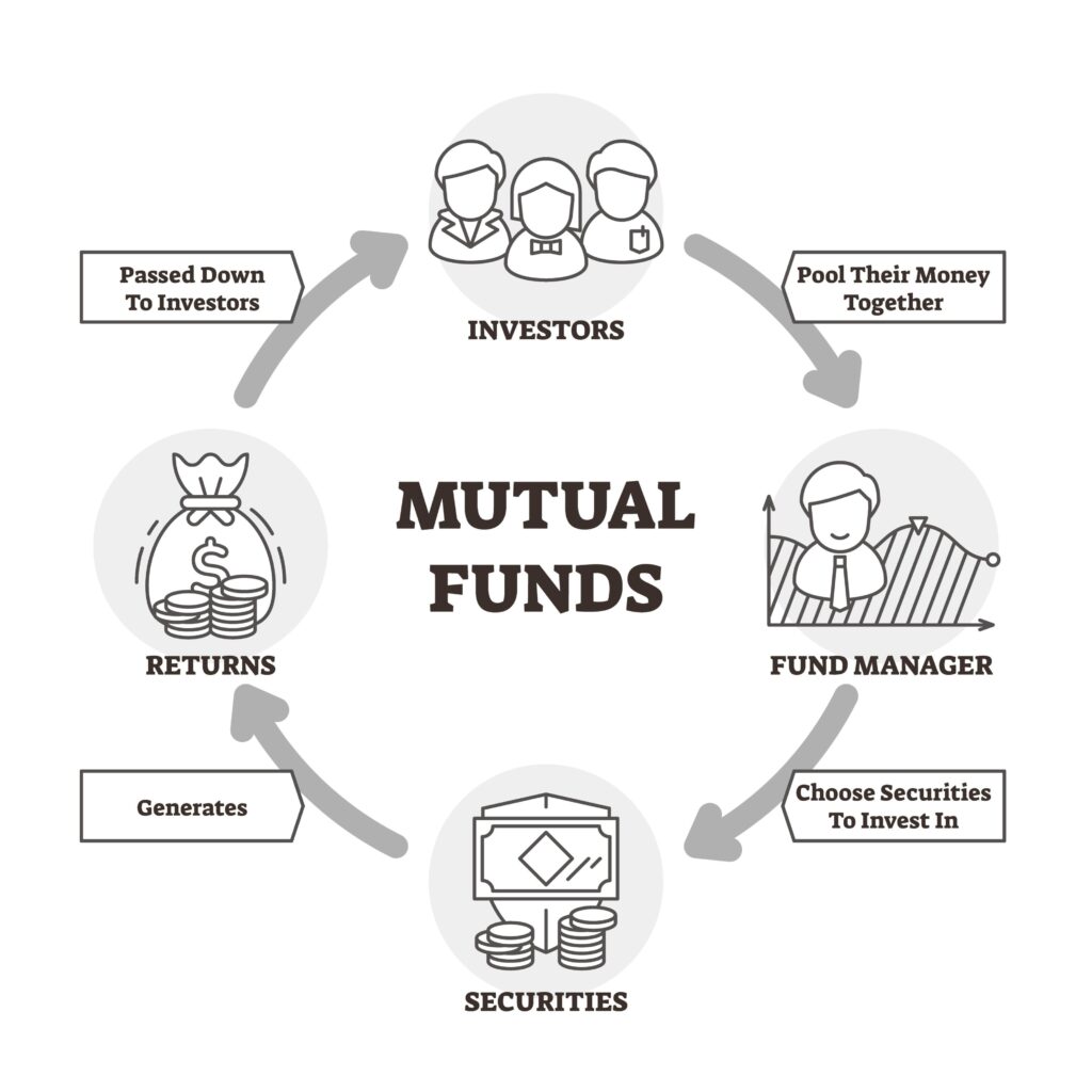 mutual funds 